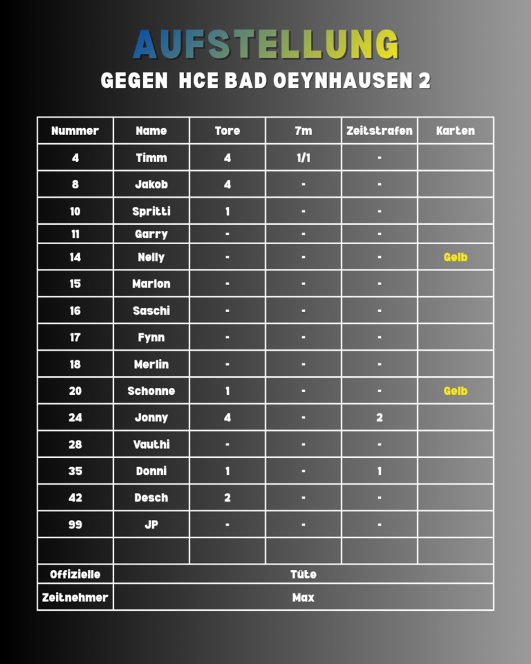 Spielbericht-3.-Herren_20260916_130619_0000